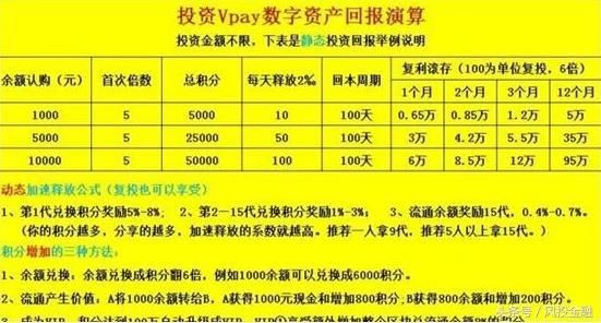 传销平台Vpay入驻头条号2年！今日头条监管缺失还是纵容？