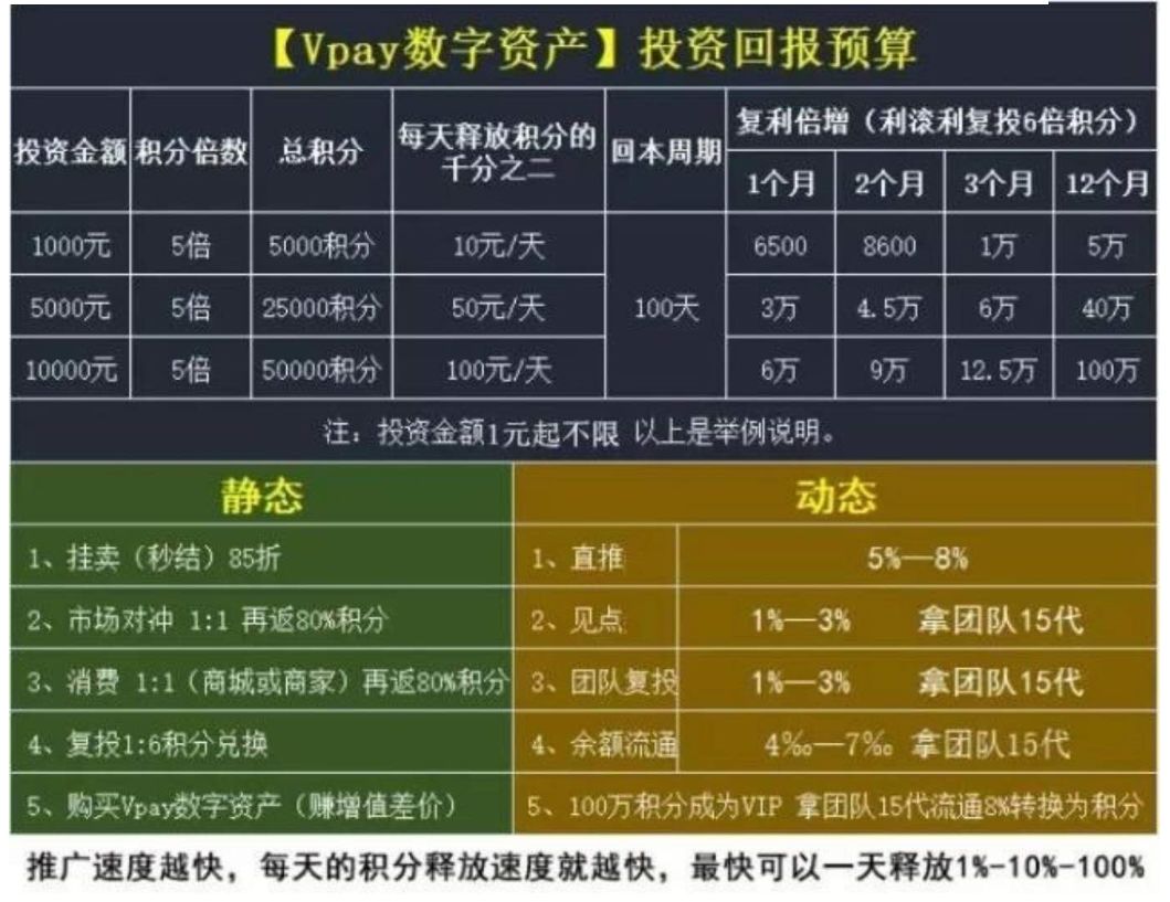 传销平台Vpay入驻头条号2年！今日头条监管缺失还是纵容？