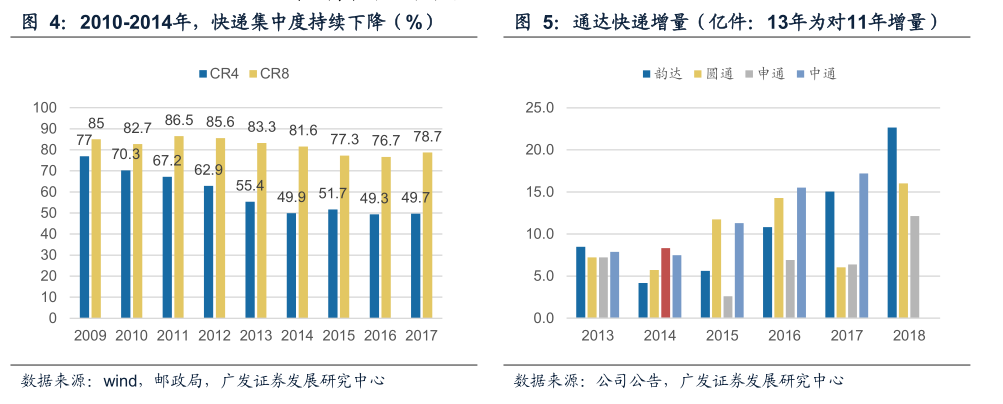 新零售背景下的双线争夺战？阿里巴巴46.6亿元入股申通快递再扩物流版图