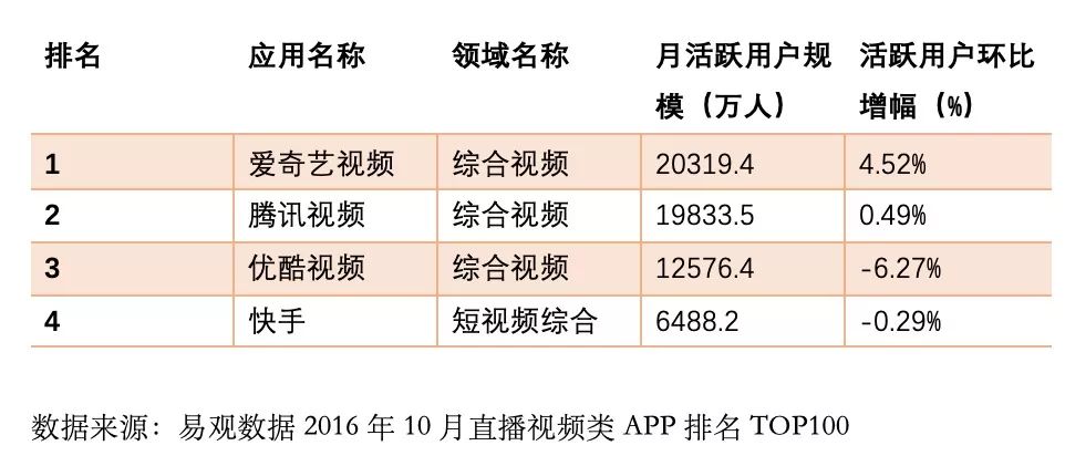 谁来拯救阿里大文娱？