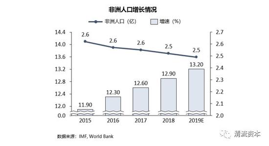 世界人口平均年龄_下图为中国人口的年龄.性别结构图.读图.回答1 2题. 1.由图可(2)