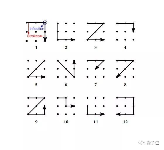 糟糕，手机密码不保！剑桥大学新研究，用AI算法“监听”手机打字，触摸屏也中招
