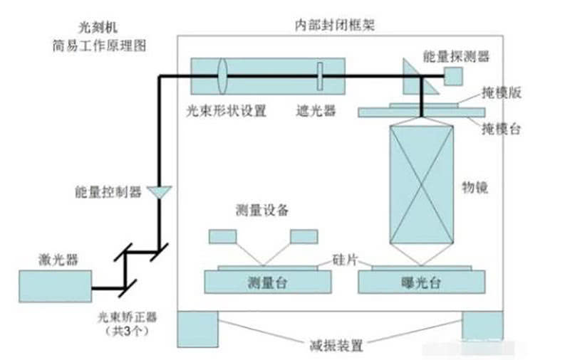 这台设备比印钞更赚钱！被曝中国员工窃密