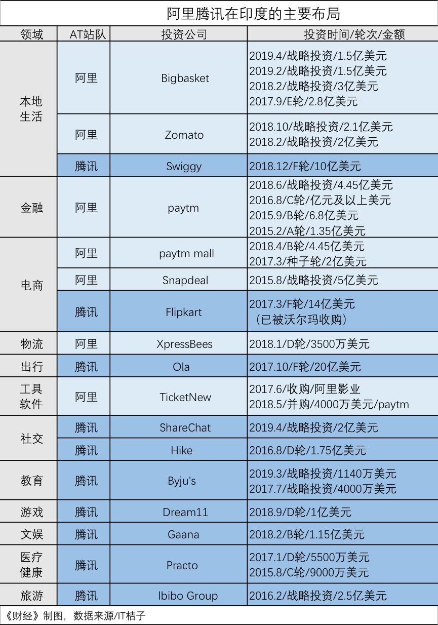 美元印度人均_印度人均年收入(2)