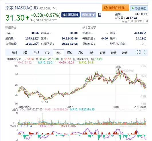钮钴禄奶茶妹妹被刘强东反杀，这次真的悬了？