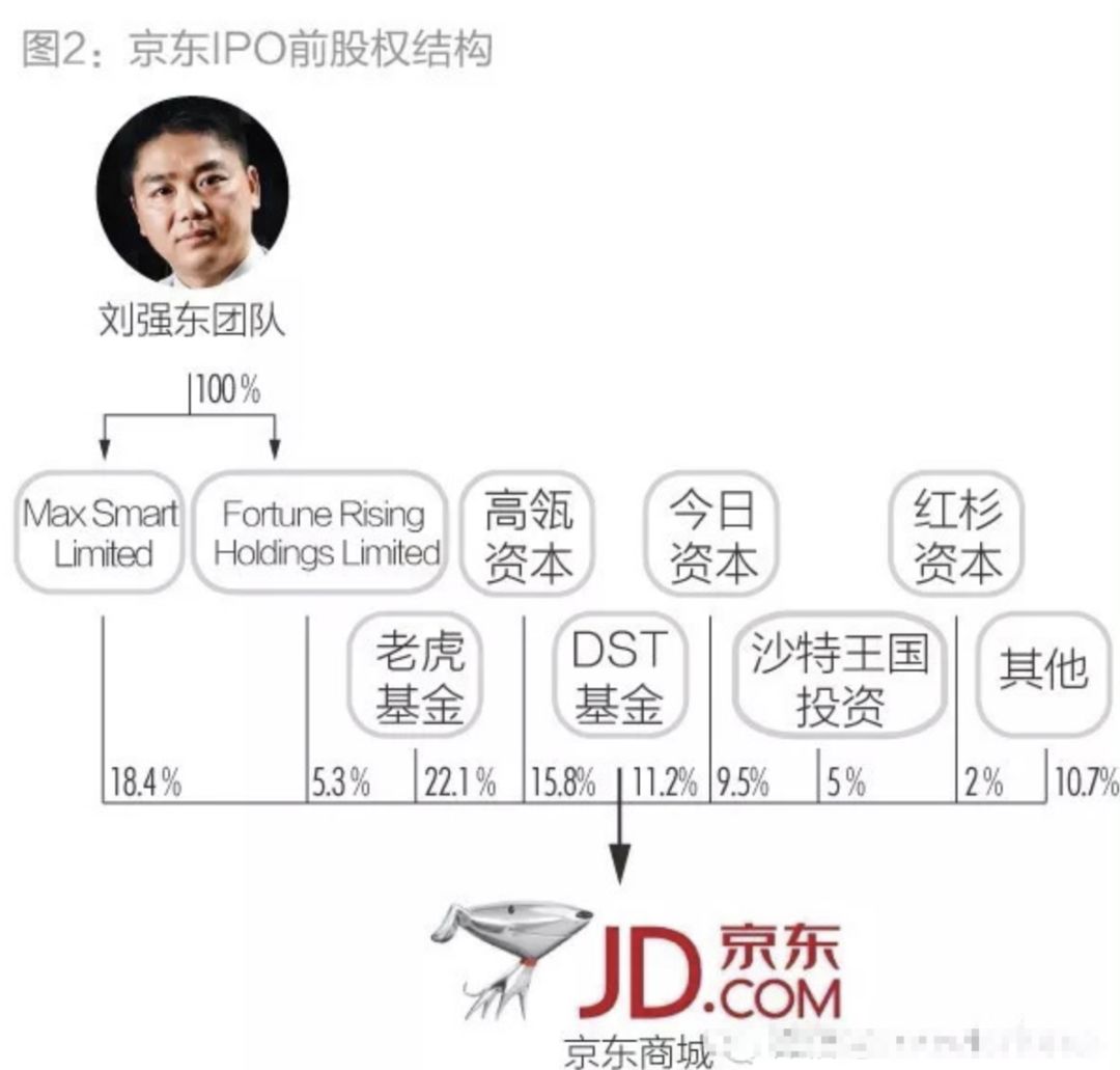 钮钴禄奶茶妹妹被刘强东反杀，这次真的悬了？