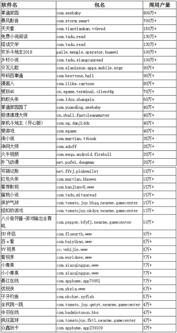 ç¥ç§SDKæå·ç¾åº¦å¹¿å æ¤å¥æ°åæ¬¾APP