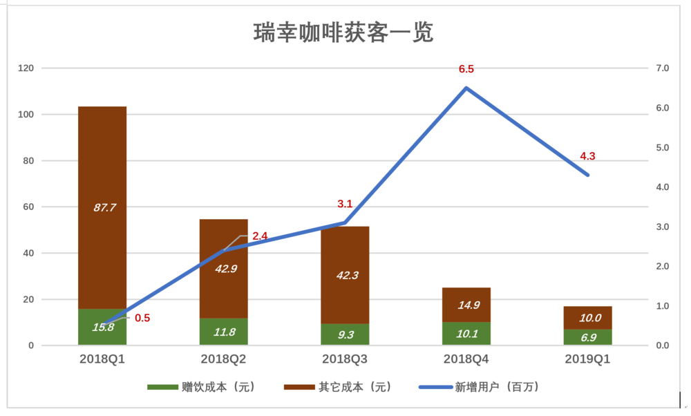 瑞幸之幸：“莫欺少年穷”，更不要轻看启蒙者