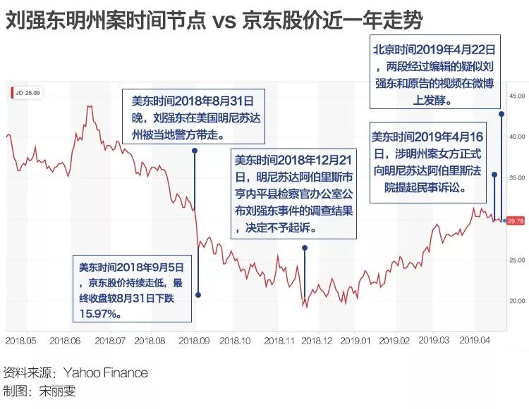 透视刘强东事件下的京东：上市公司价值由谁决定？