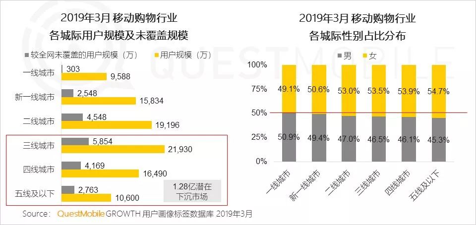 血战四五线：阿里、京东、拼多多的进击与防守