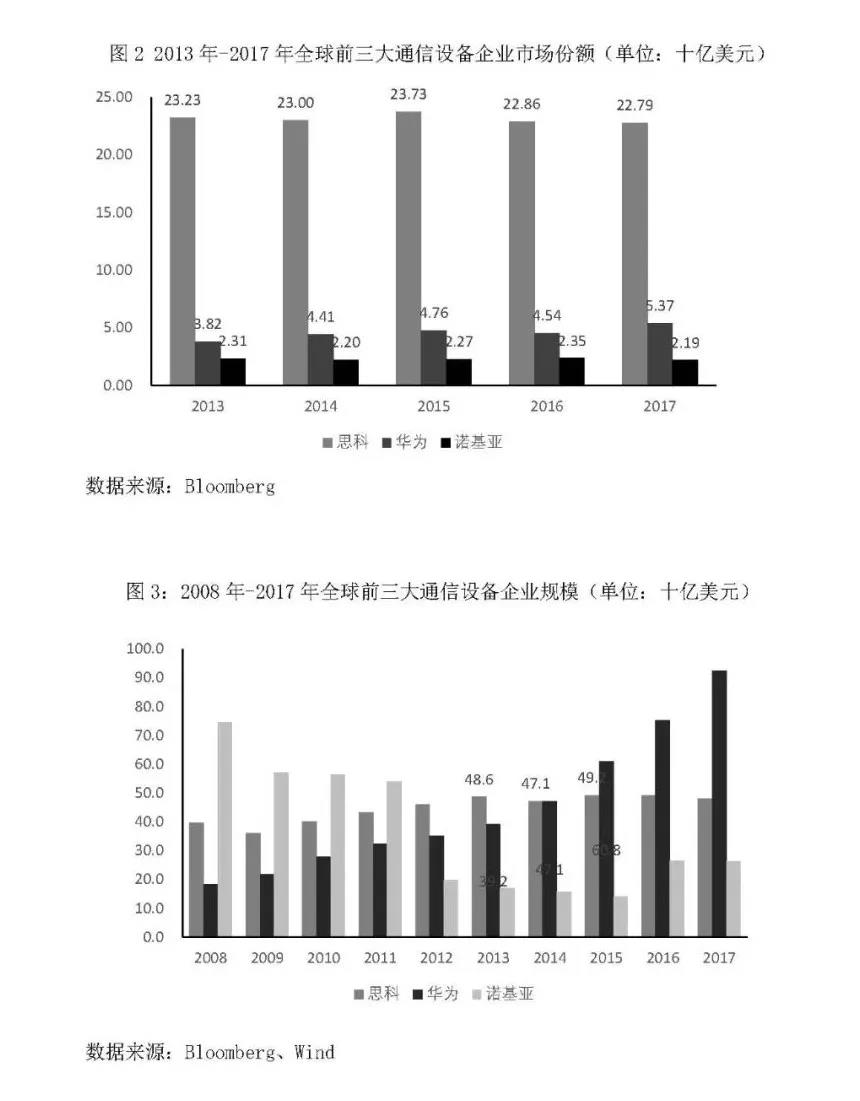 美国国家紧急状态下的华为事件