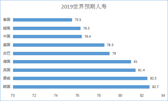 2019世界各国经济排名_广东gdp排名 2019各国gdp排名(2)