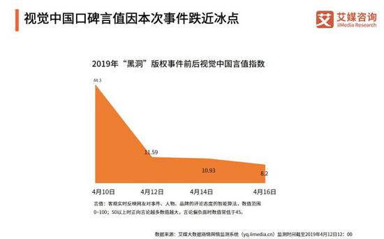恢复8天之后 视觉中国网站今再度关停