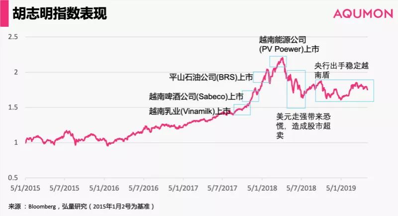 已有3000多中国人在越南股市开户 越南,"下一个中国"?