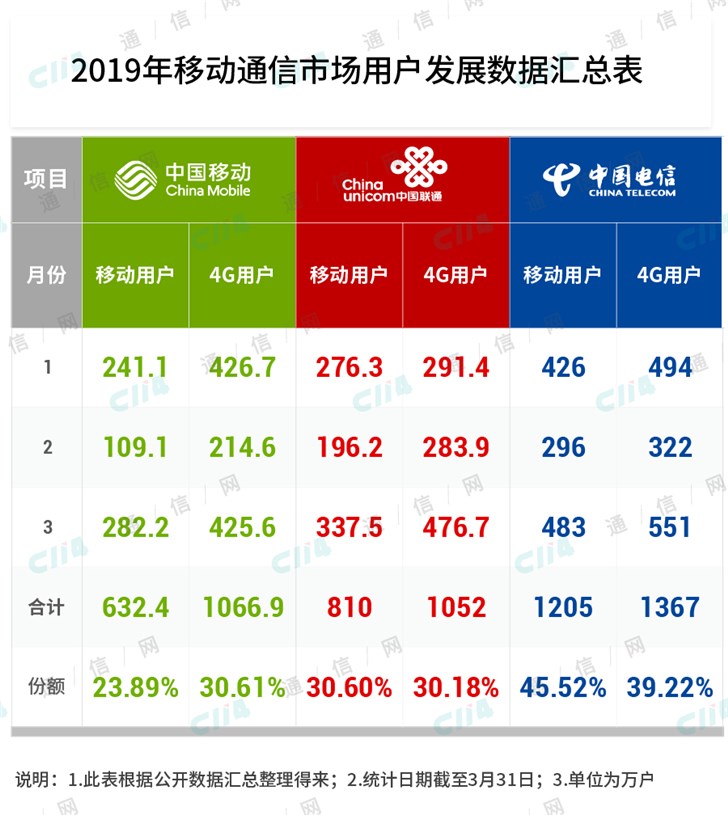 国内运营商正处于全面革新的最佳时期