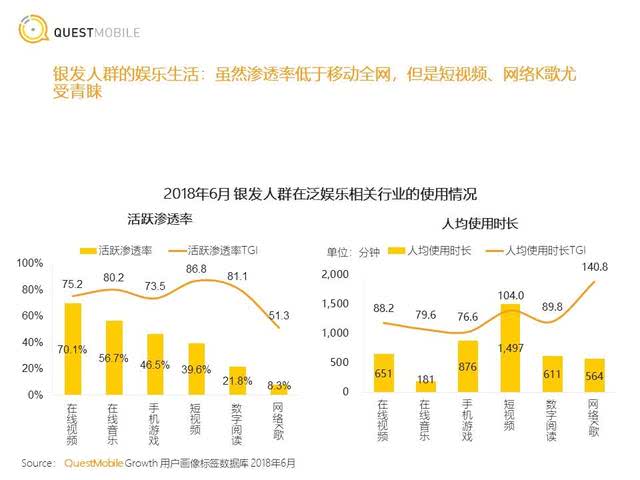 中老年网红图鉴：年轻人的爱情太脆弱，只好请50后当情感博主了