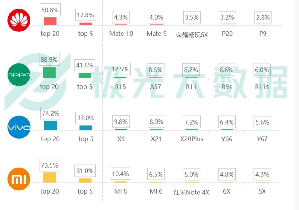 小镇青年，都在用什么手机？