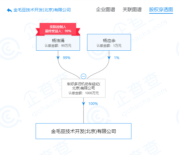 杨浩涌卸任金毛豆法人 持股比例达99%