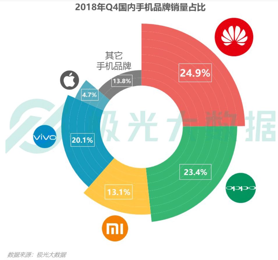 小镇青年，都在用什么手机？