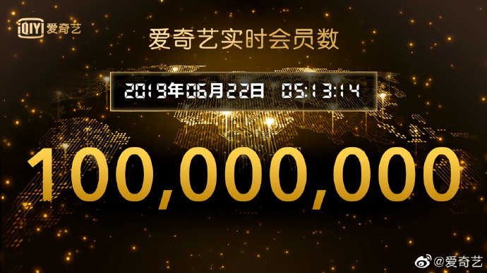 爱奇艺宣布会员规模突破1亿