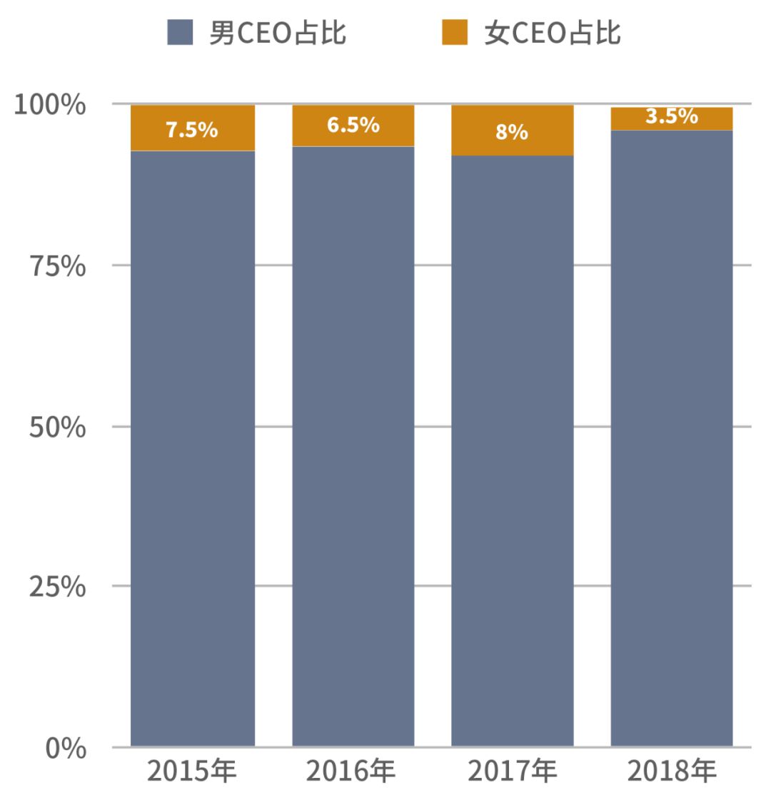 CEO年薪排行：马斯克23亿美元，比后面65个的总和还多！
