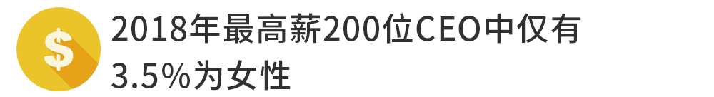 CEO年薪排行：马斯克23亿美元，比后面65个的总和还多！