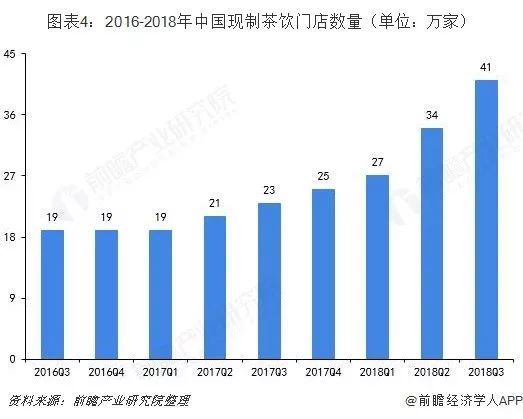 66元一支的网红雪糕，2000元一份的小龙虾…吃货清单的消费升级