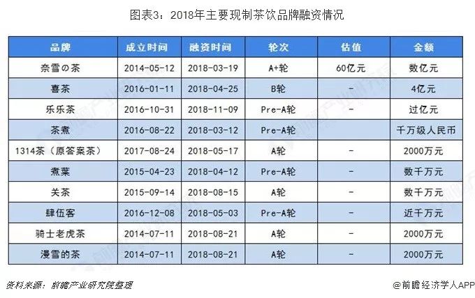 66元一支的网红雪糕，2000元一份的小龙虾…吃货清单的消费升级