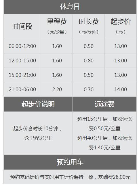 滴滴调整北京市网约车价格 高峰时段起步价上涨