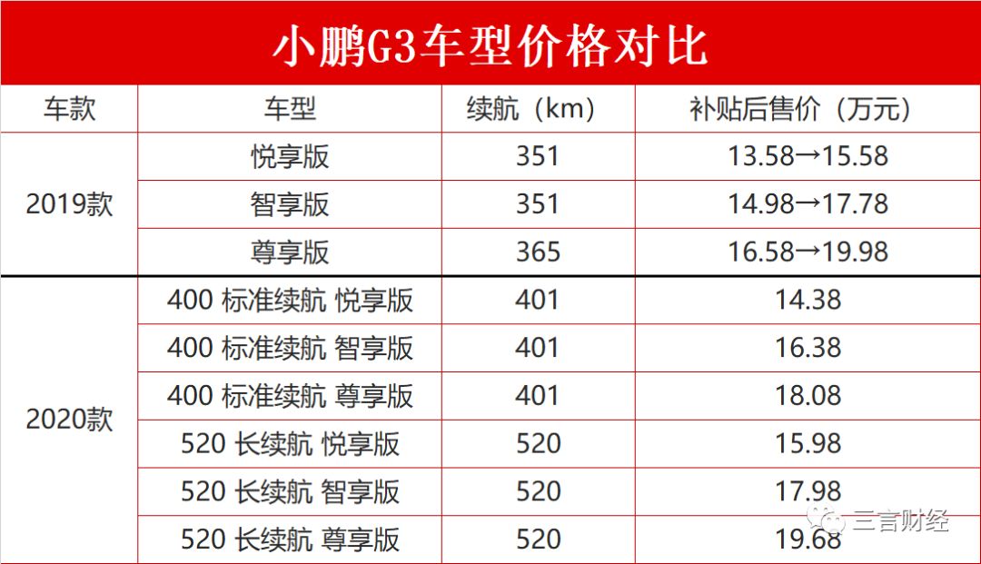 【视频】小鹏车主总部维权：称其欺诈销售 要求退车