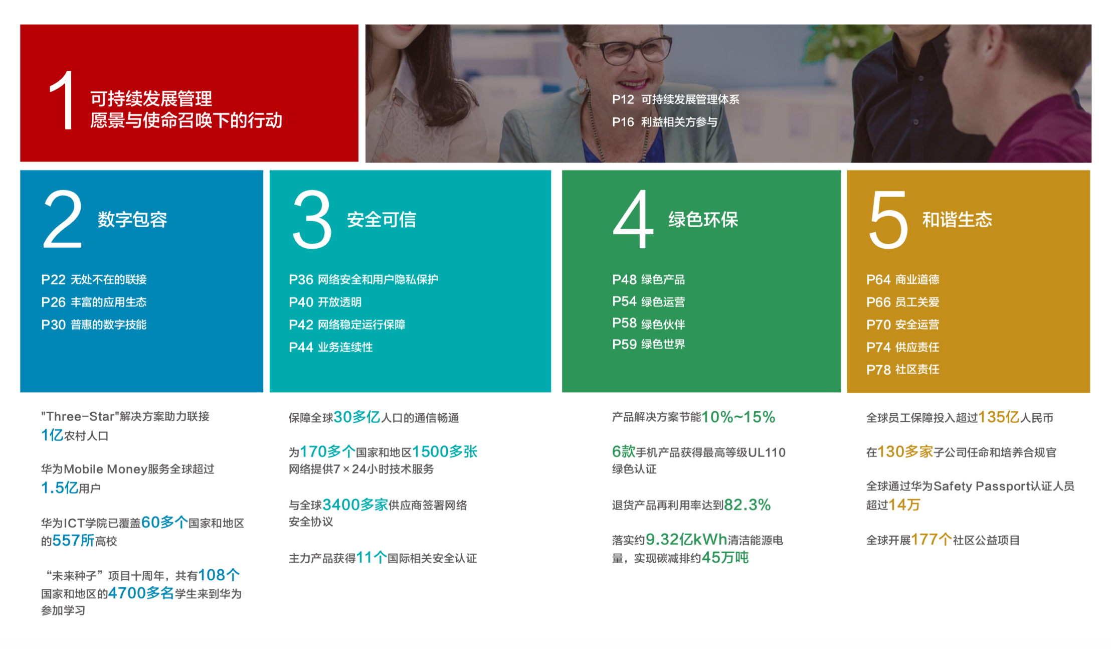 华为发布2018年可持续发展报告 5G单站能耗整体比业界平均水平低20%