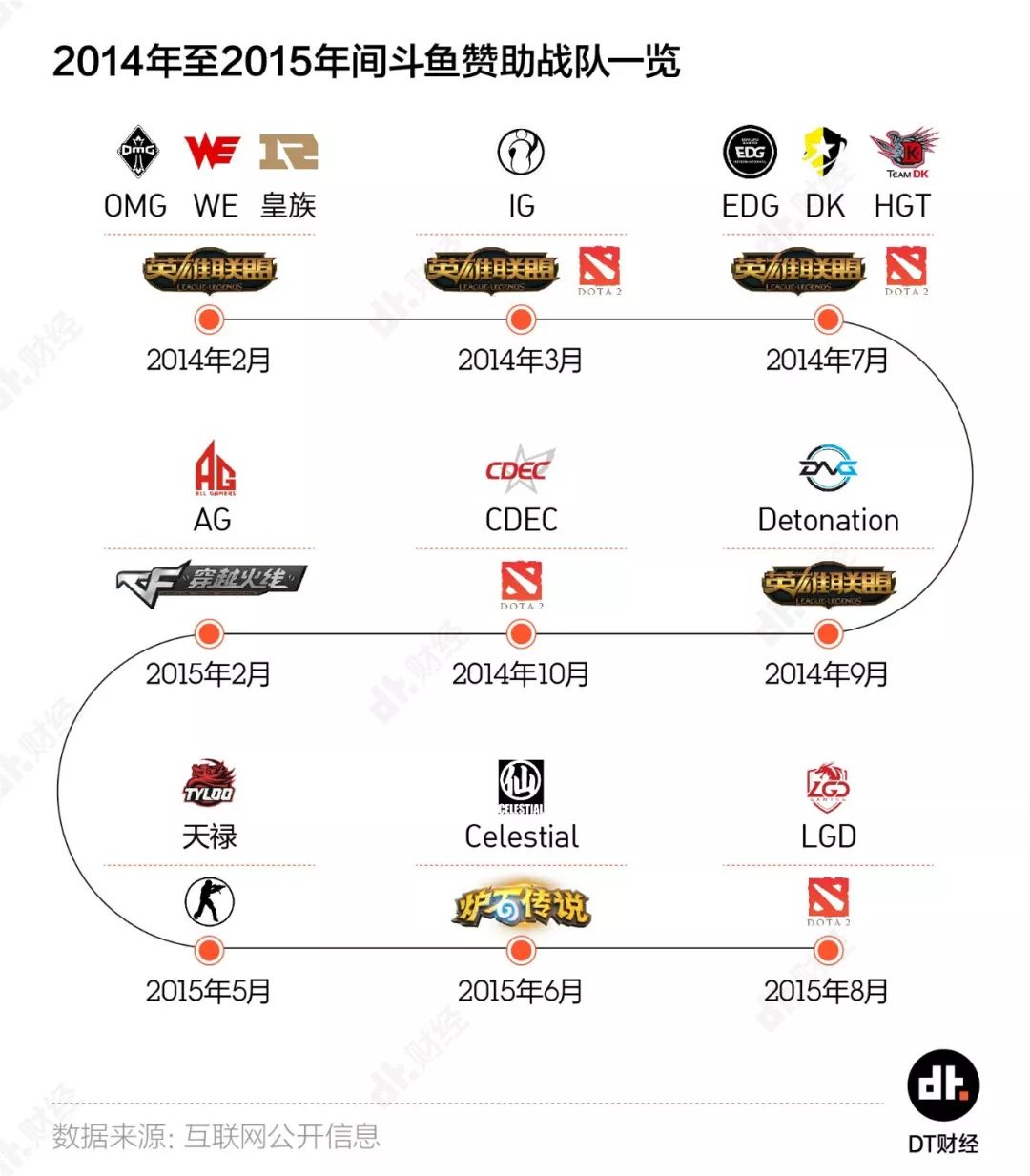 养肥的主播，白嫖的用户，难以盈利的斗鱼