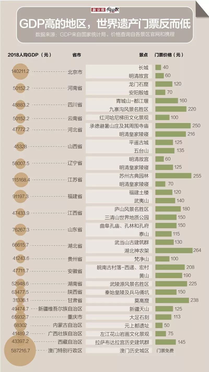 gdp高好还是低好(3)