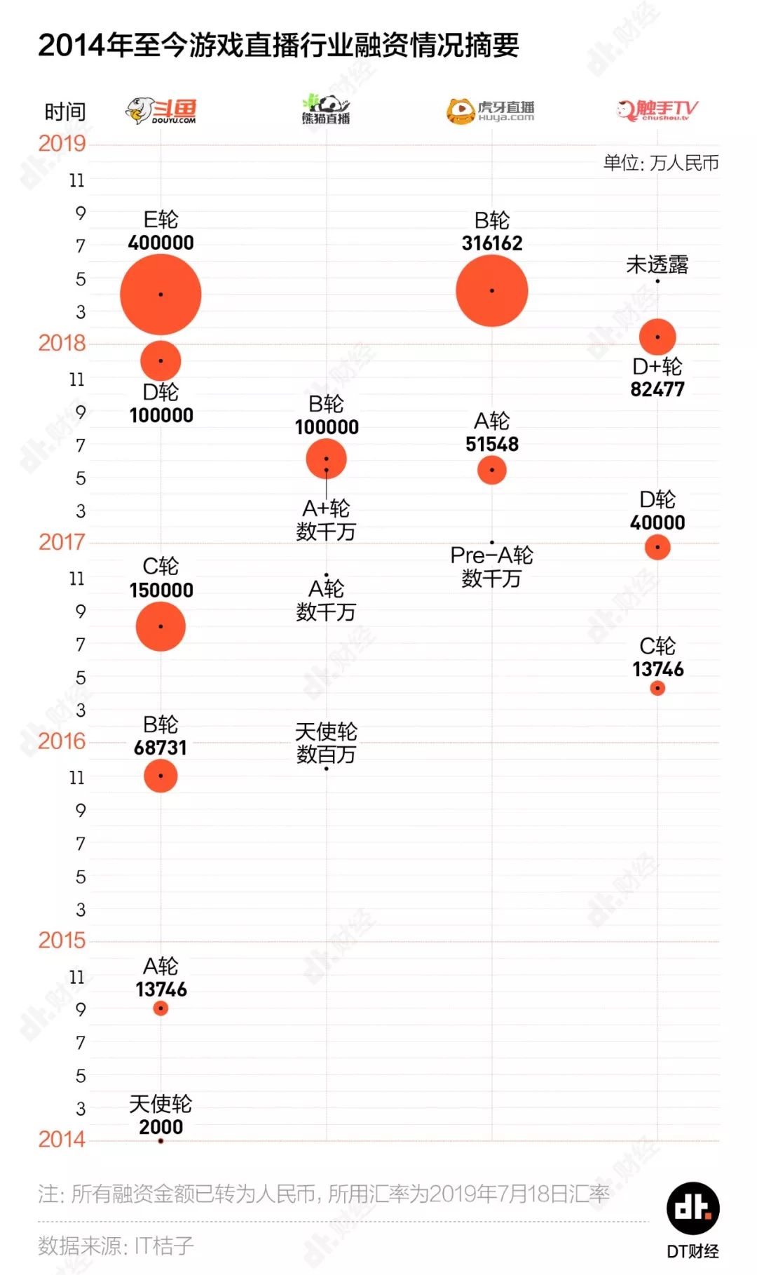 养肥的主播，白嫖的用户，难以盈利的斗鱼
