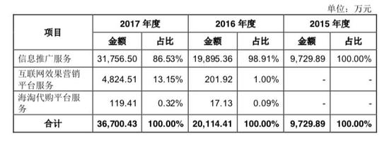 九年只融一轮资，什么值得买成国内电商导购第一股