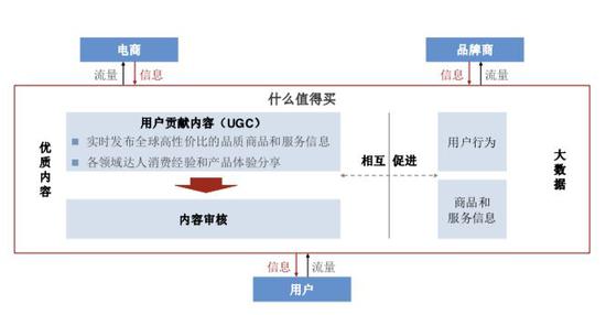 九年只融一轮资，什么值得买成国内电商导购第一股