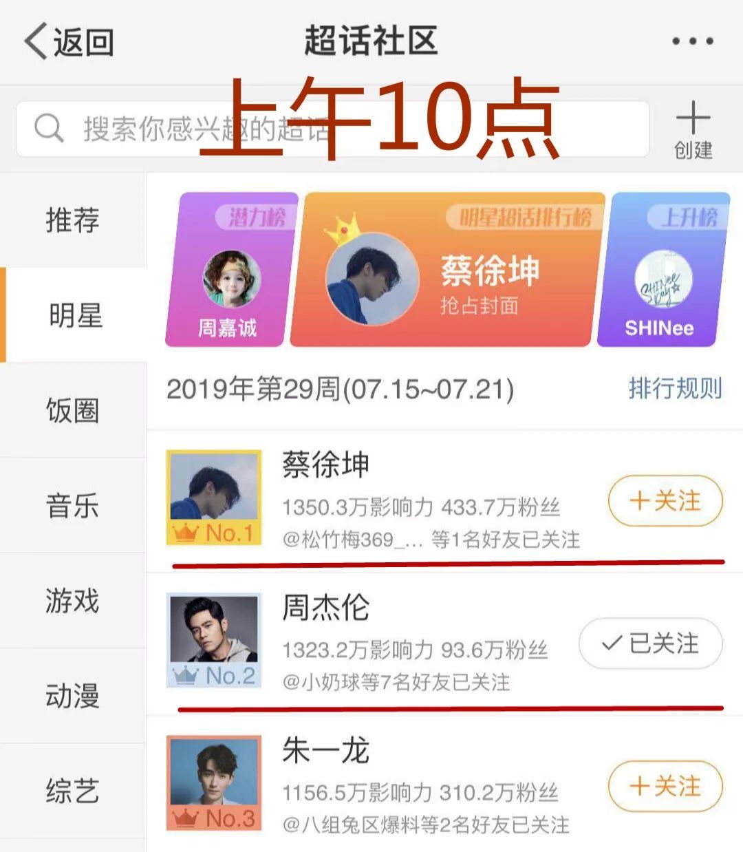 周杰伦中老年粉VS蔡徐坤铁军：激战16小时终于登顶！