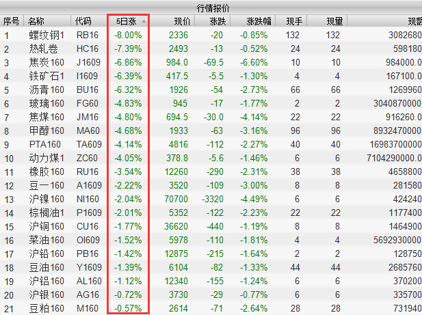 跌幅排名_币圈312跌幅图片
