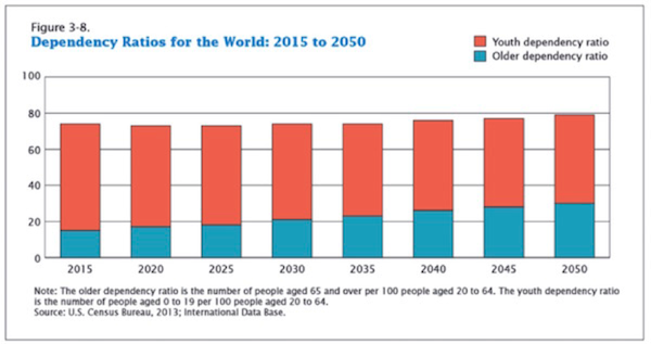 2050年世界人口_世界人口日