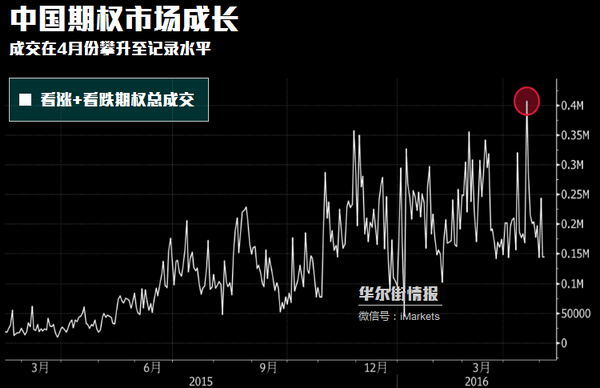 中国股票市场中机构投资者与个人投资者的投资行为分析