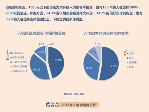 人口形势分析报告_城市人口密集度分析图(2)