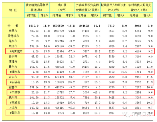 财政收入_鄱阳财政收入