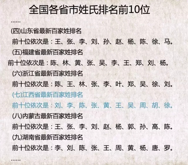 景姓人口数量_扬州景姓仅有4384人 以 景 命名的地方却不少