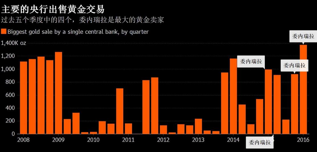 委内瑞拉gdp_委内瑞拉大选 两派如何PK