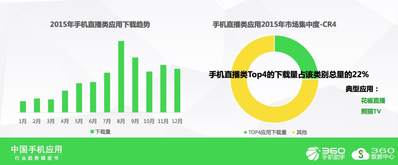 360安全卫士的市场地位与技术革新