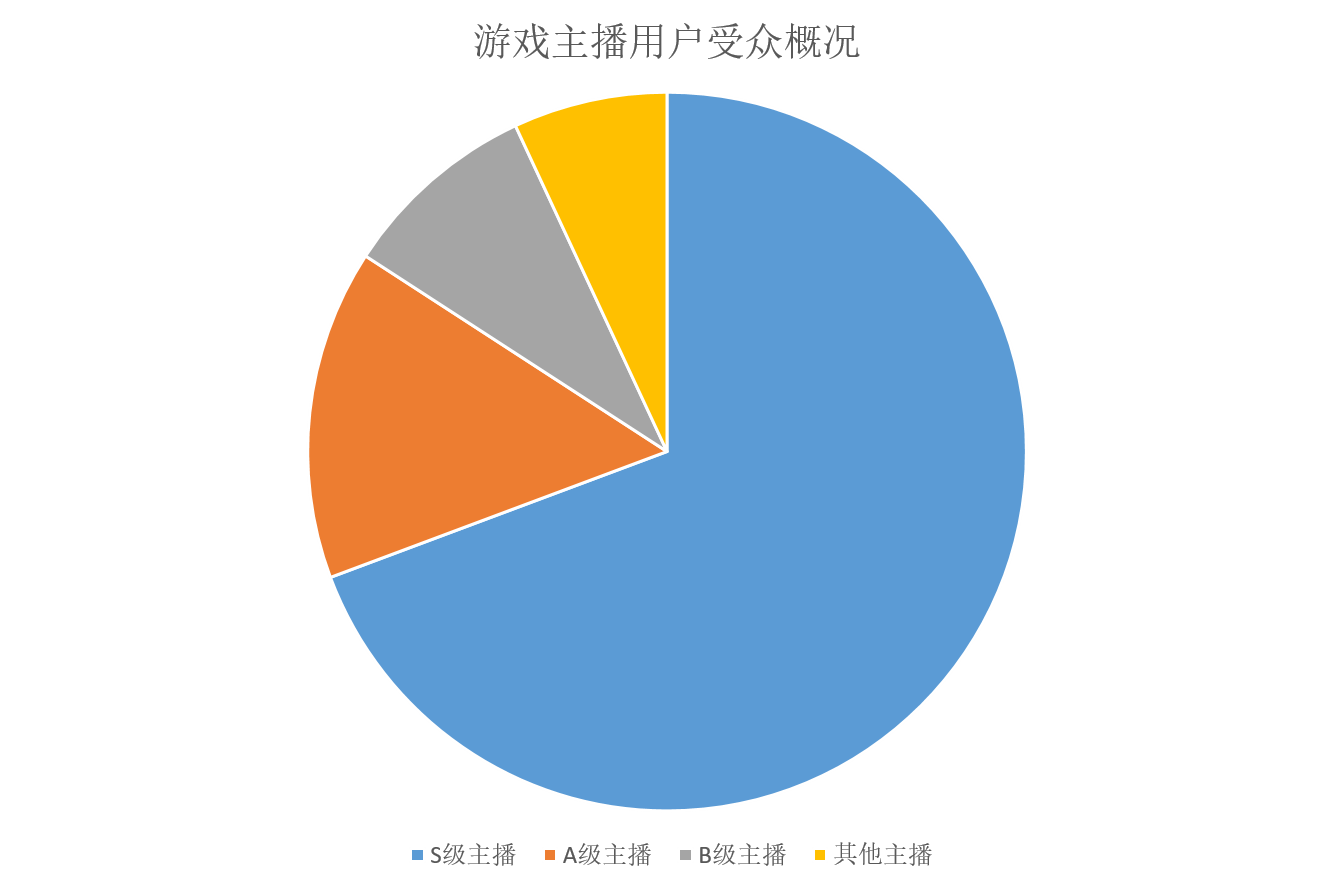 炉石主播身价上亿？拿什么留住你顶级主播