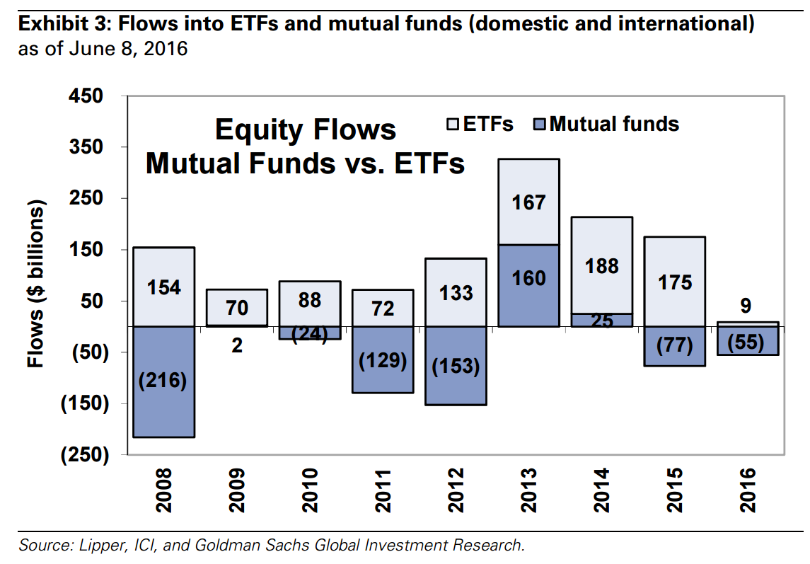 高盛对美国股市预期急剧下降_手机凤凰网