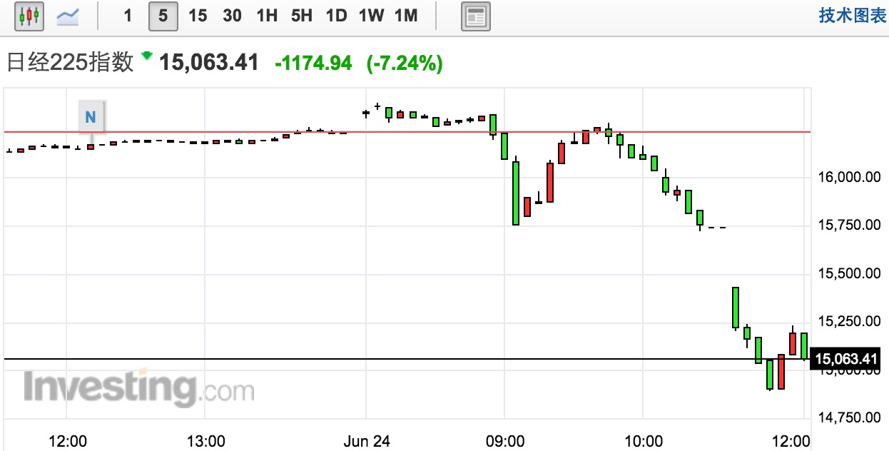 英国退欧板上钉钉全球市场一朝剧变！-凤凰新闻