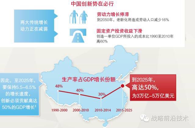 gdp原型_中国gdp增长图