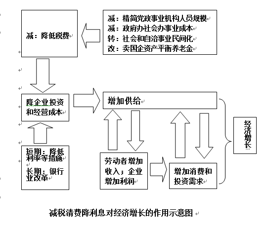 我国人口收缩_房性期前收缩心电图(3)